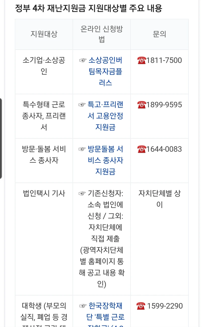 4차 재난지원금 드디어 신청가능하네요~ 썸네일