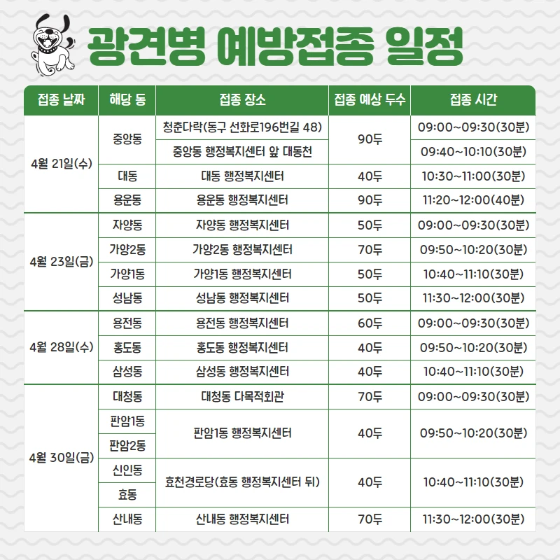 동구 광견병 예방접종 일정이에요. 썸네일