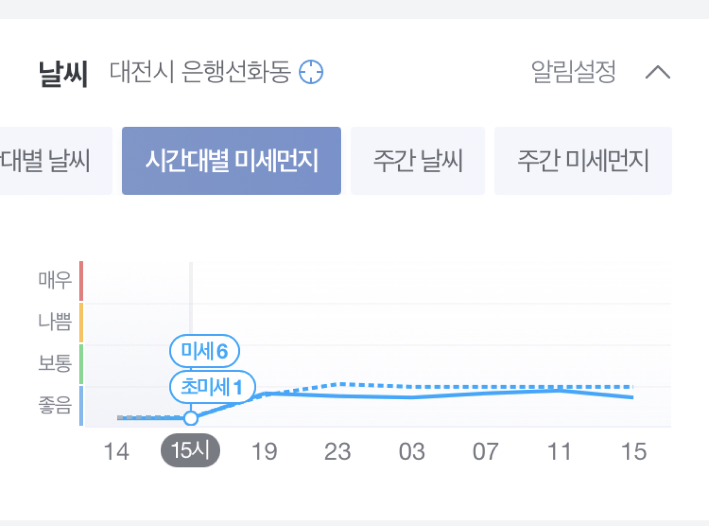 오늘 미세먼지 하나없이 깨끗하네요! 집안 환기 좀  썸네일