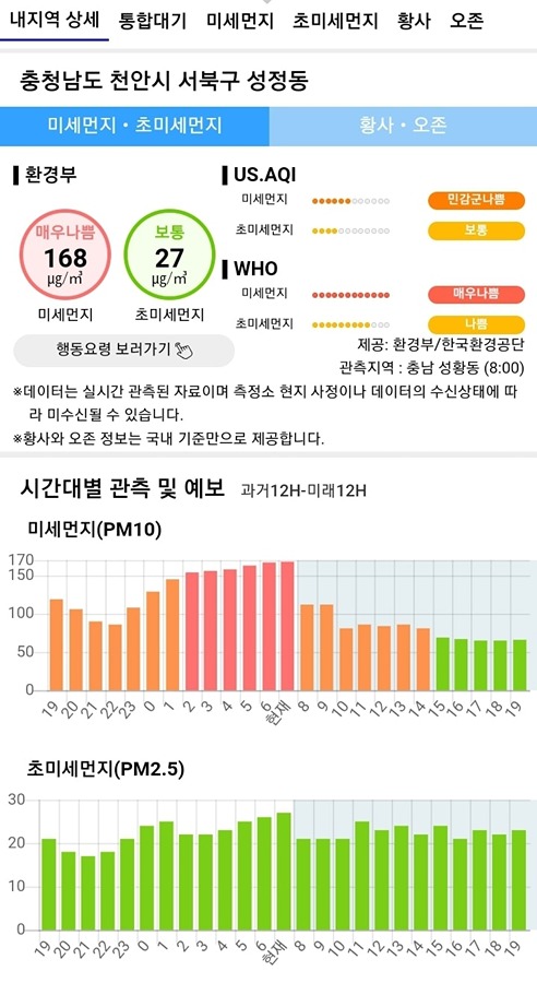 황사의 영향으로 미세먼지 수치가... 썸네일