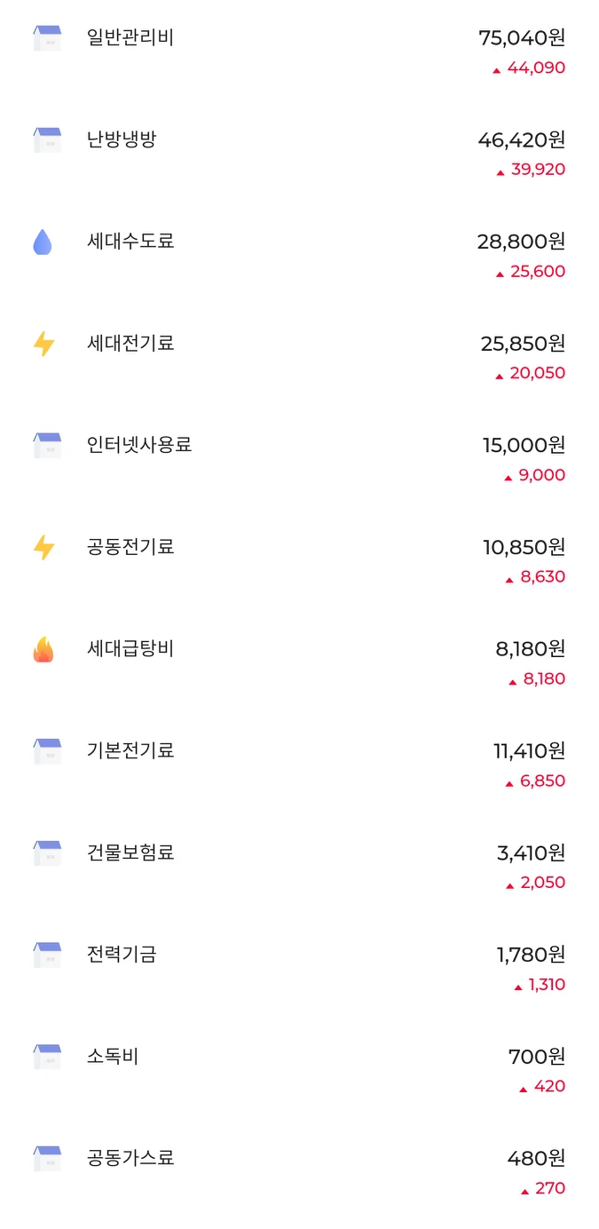 블루오션2차 관리비 공유하실분 썸네일