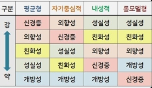 직업,  연애 성향 분석 강연 참여하실분~ 썸네일