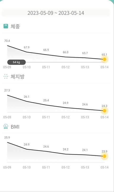 해독 다이어트 3일의 기적 썸네일