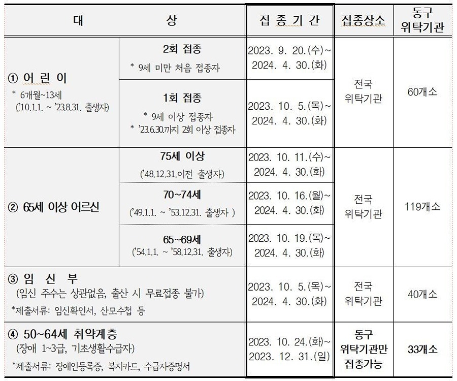 2023년도 인플루엔자 예방접종 일정 썸네일