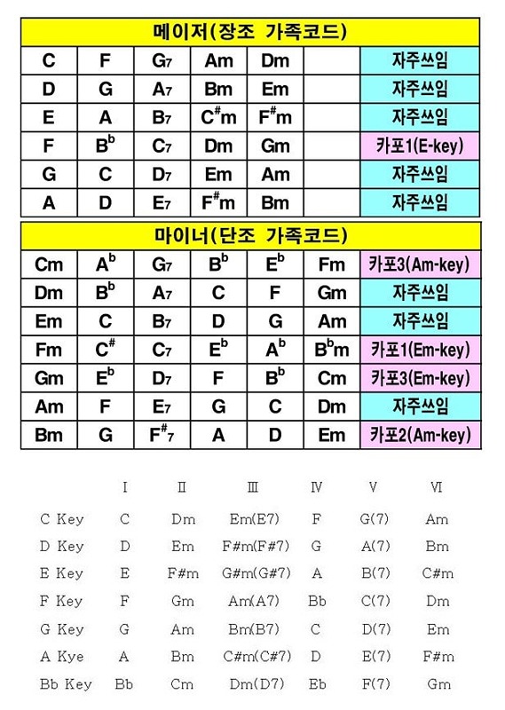 음악동호회 썸네일