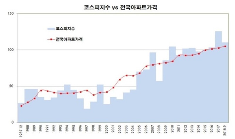 재개발 재건축 경험나눔