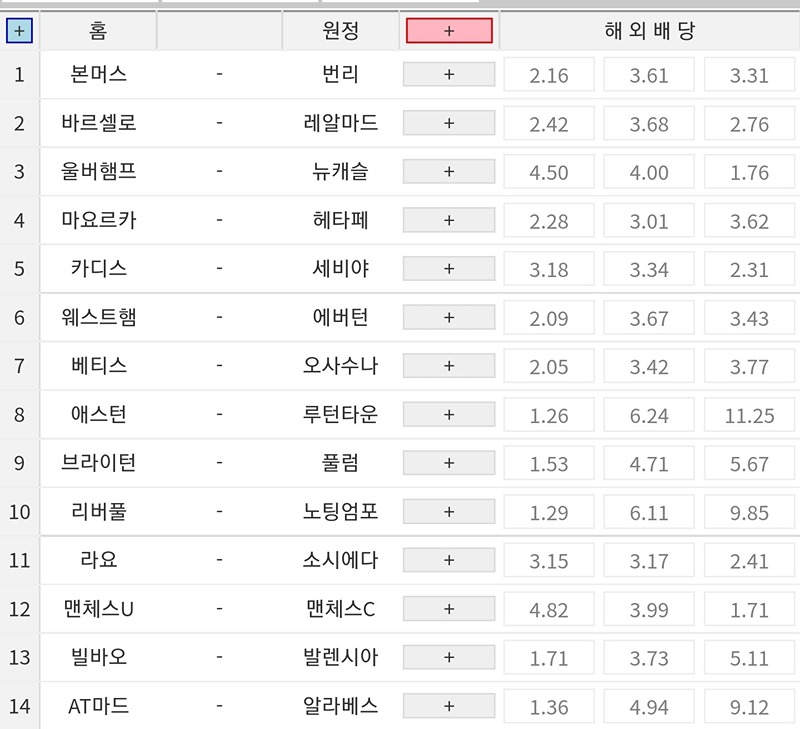 축구승무패 토론모임 썸네일