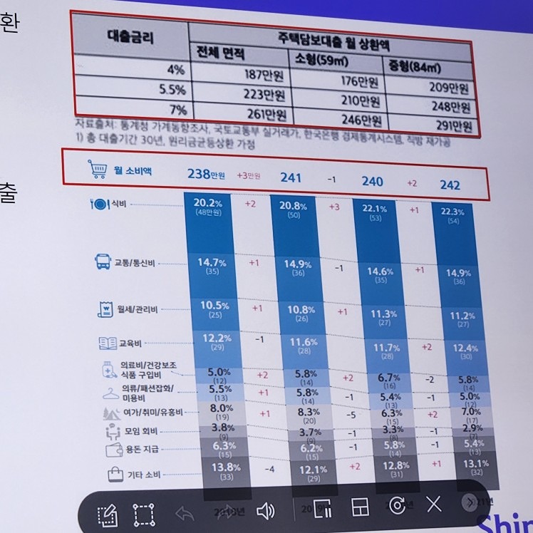 부산쥐🐭 금융기초일기