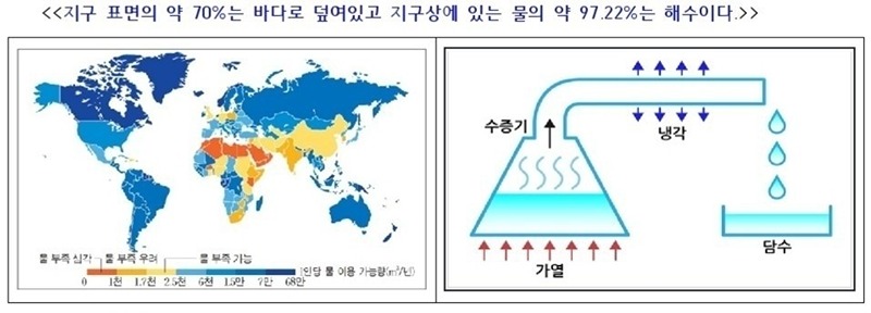 엄마표과학실험 썸네일