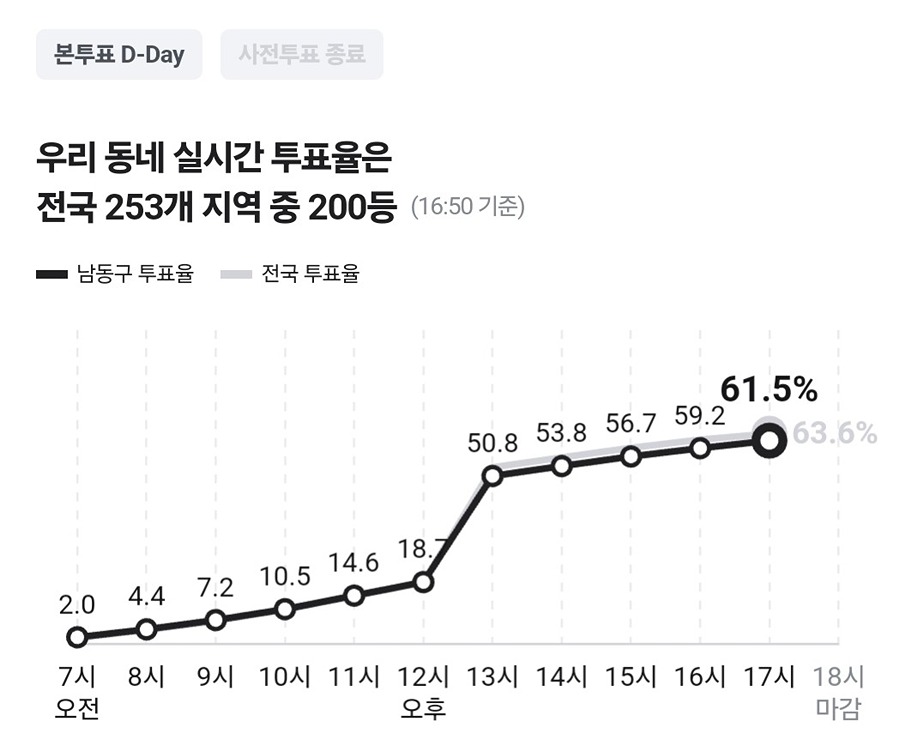 투표 썸네일