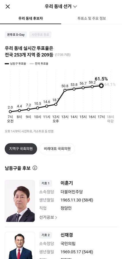 우리동네 투표율.. 썸네일