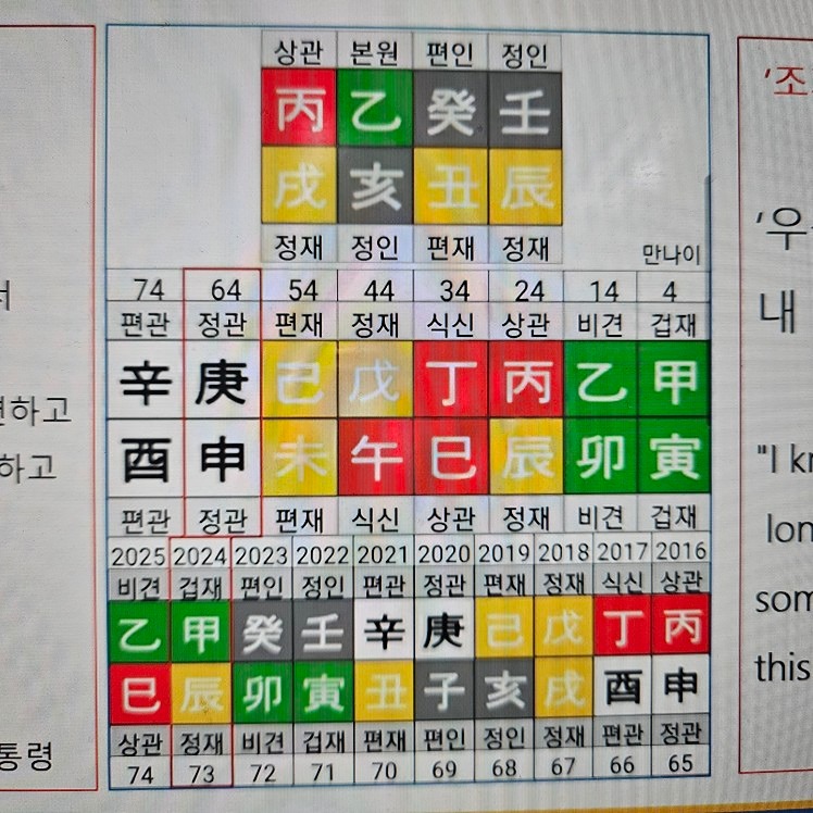 인생사주 알아봐요 썸네일