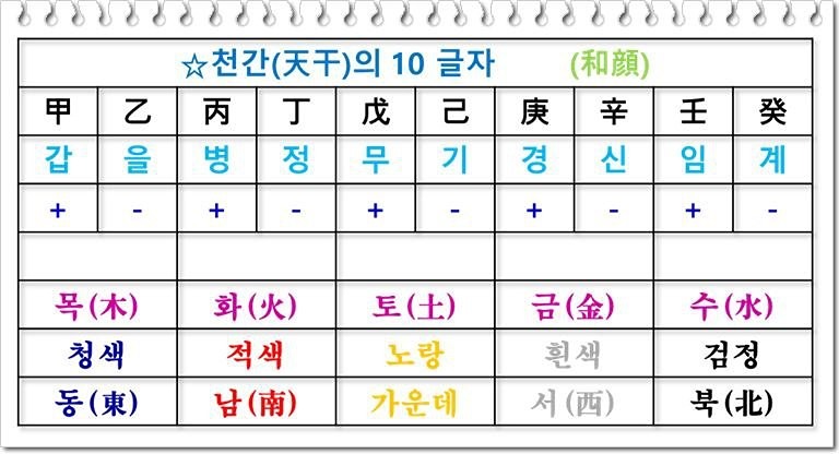 사주 타로 스터디 썸네일