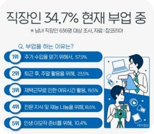 부업 어디까지 해보셨나요? 썸네일