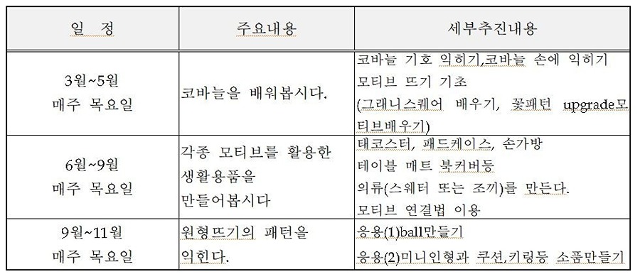 민들레손놀이터(민들레가 있는 작은도서관) 썸네일