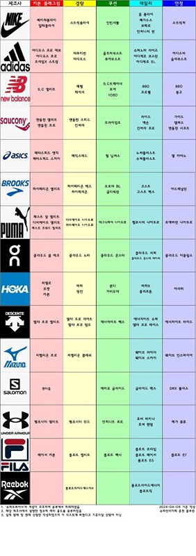 마산 종합운동장 플란체 맨몸운동 역도 썸네일