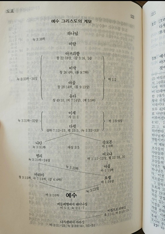 성경 추구 모임 썸네일