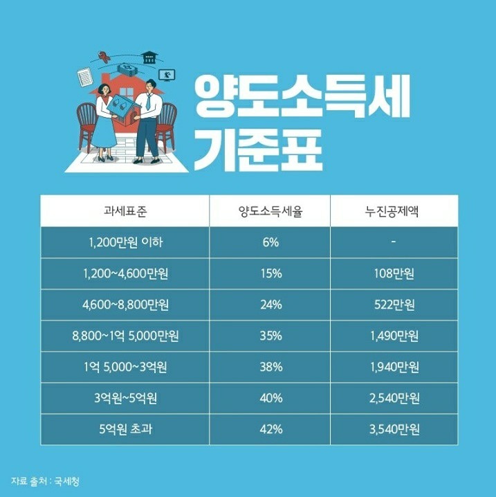 경매/NPL 투자 모임방 초보환영  썸네일