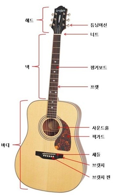 통기타 초보모여라 썸네일