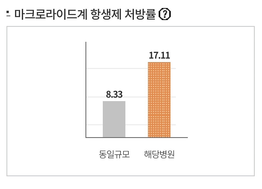 공릉동 소아과 썸네일