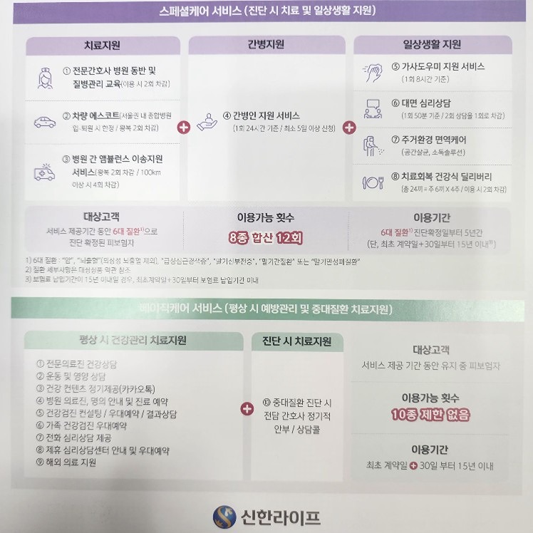 보험보장분석 필요하거나 일하실분 썸네일