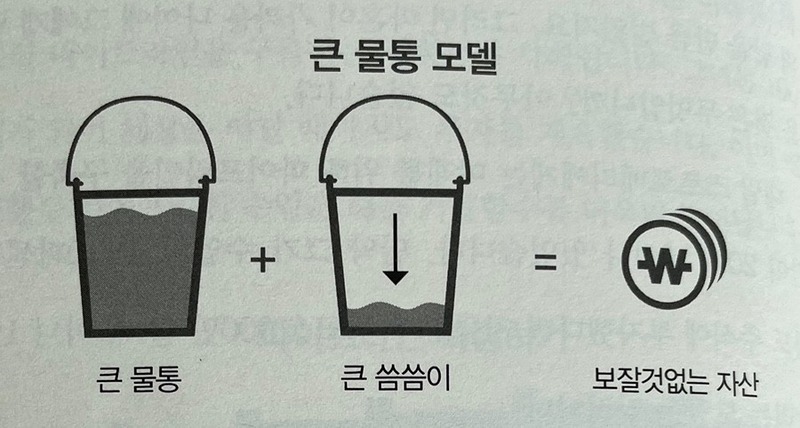 부업&본업 비즈니스 자산소득 만들기🥰  썸네일