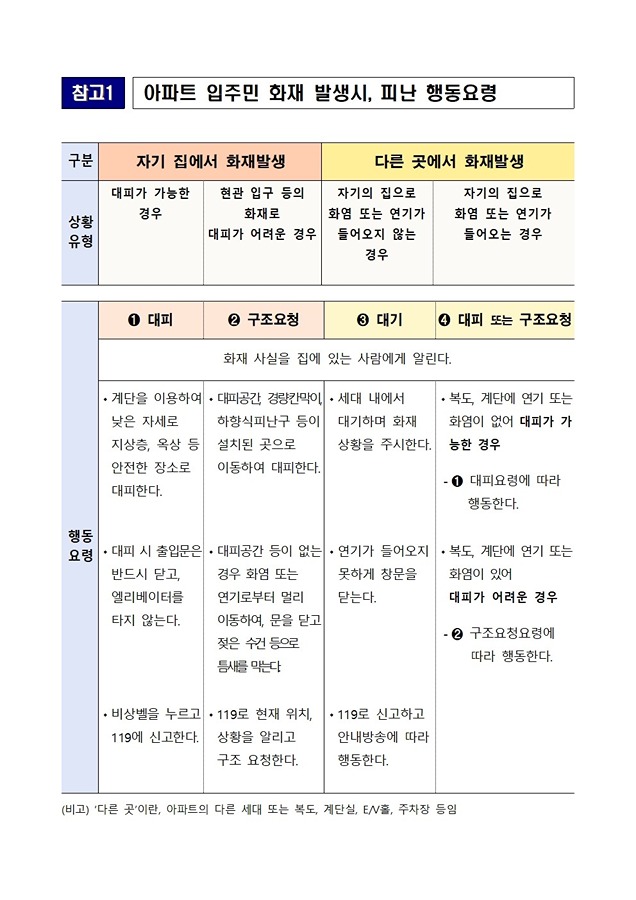 보은소방서에서 아파트 화재 발생시 행동요령에 대해 안내하여 드립니다 썸네일