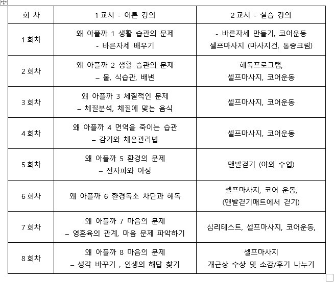 통증졸업학교 수강생 모집합니다. 썸네일