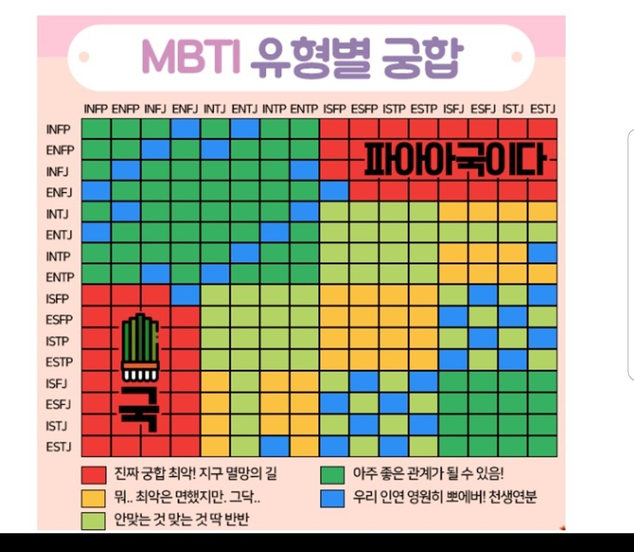 MBTI  이거 맞는거져? 썸네일