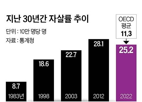 2024년 6월 24일 신문을 통해 알게 된 것들 썸네일