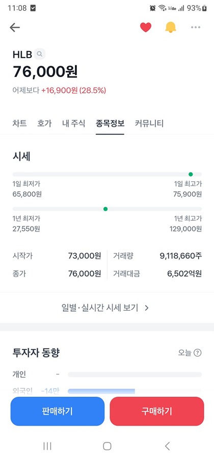 HLB 주식 🚀🚀🚀 썸네일