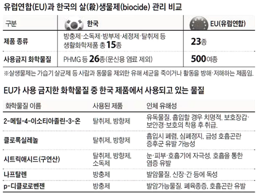 "탈취·방향제에도 폐에 치명적인 유독물질" 썸네일