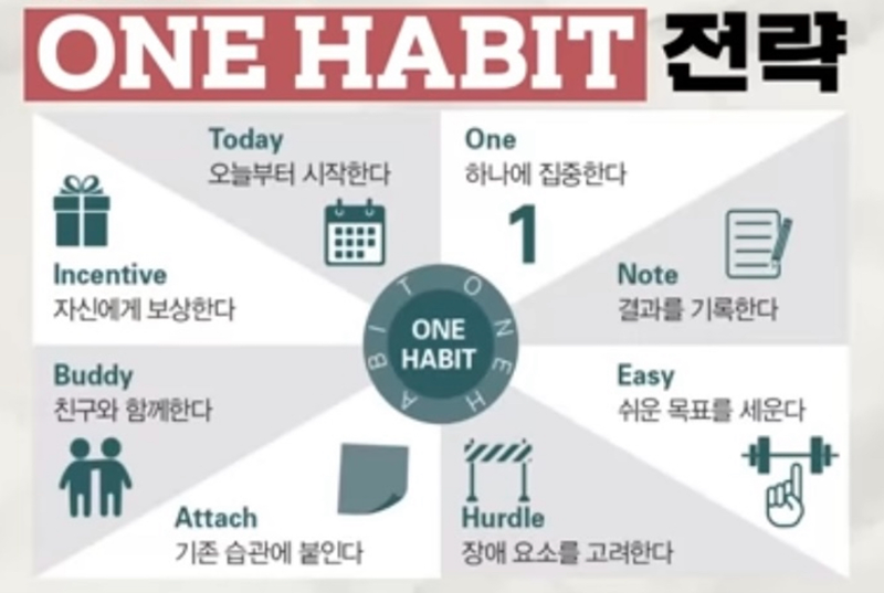 21일의 기적 : One Habit 썸네일