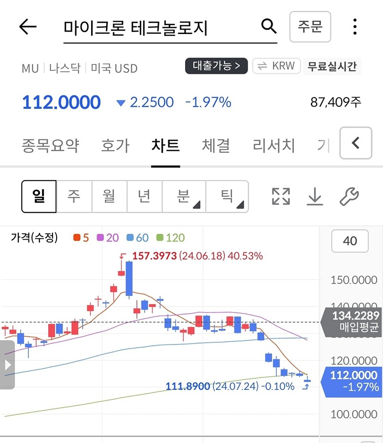 내가 사면 맨날 떨어져내가 사면 맨날 떨어져내가 사면 맨날 떨어져 썸네일