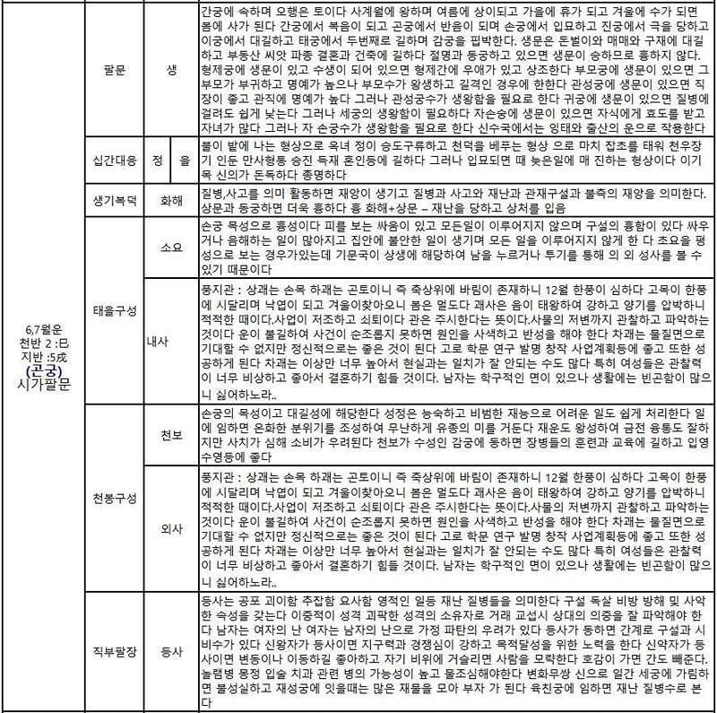 명리학(육임&기문둔갑…사주는 기본) 썸네일