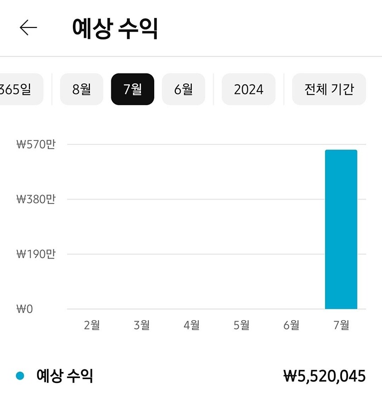 부업 찾는사람들 썸네일