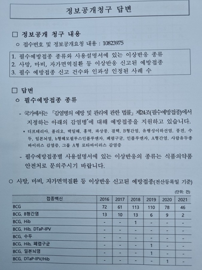 예방접종 이상반응 정부자료입니다. 썸네일